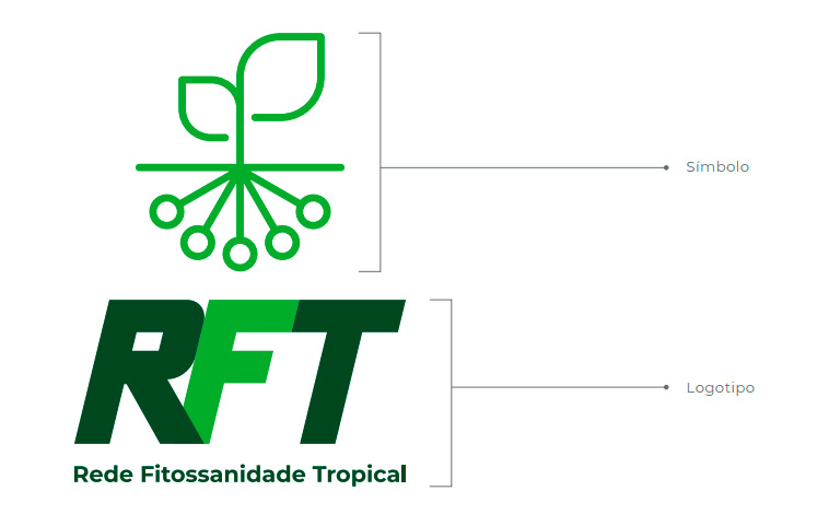 RTC em português