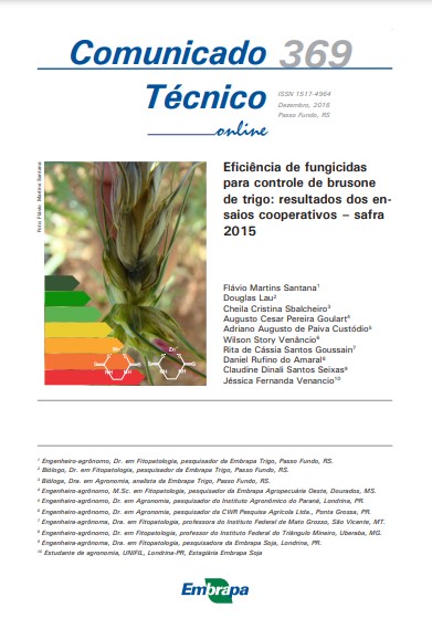Eficiência de fungicidas para controle de brusone de trigo: resultados dos ensaios cooperativos - safra 2015